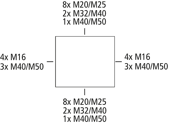 Abox-i 1500 DK-150²/4